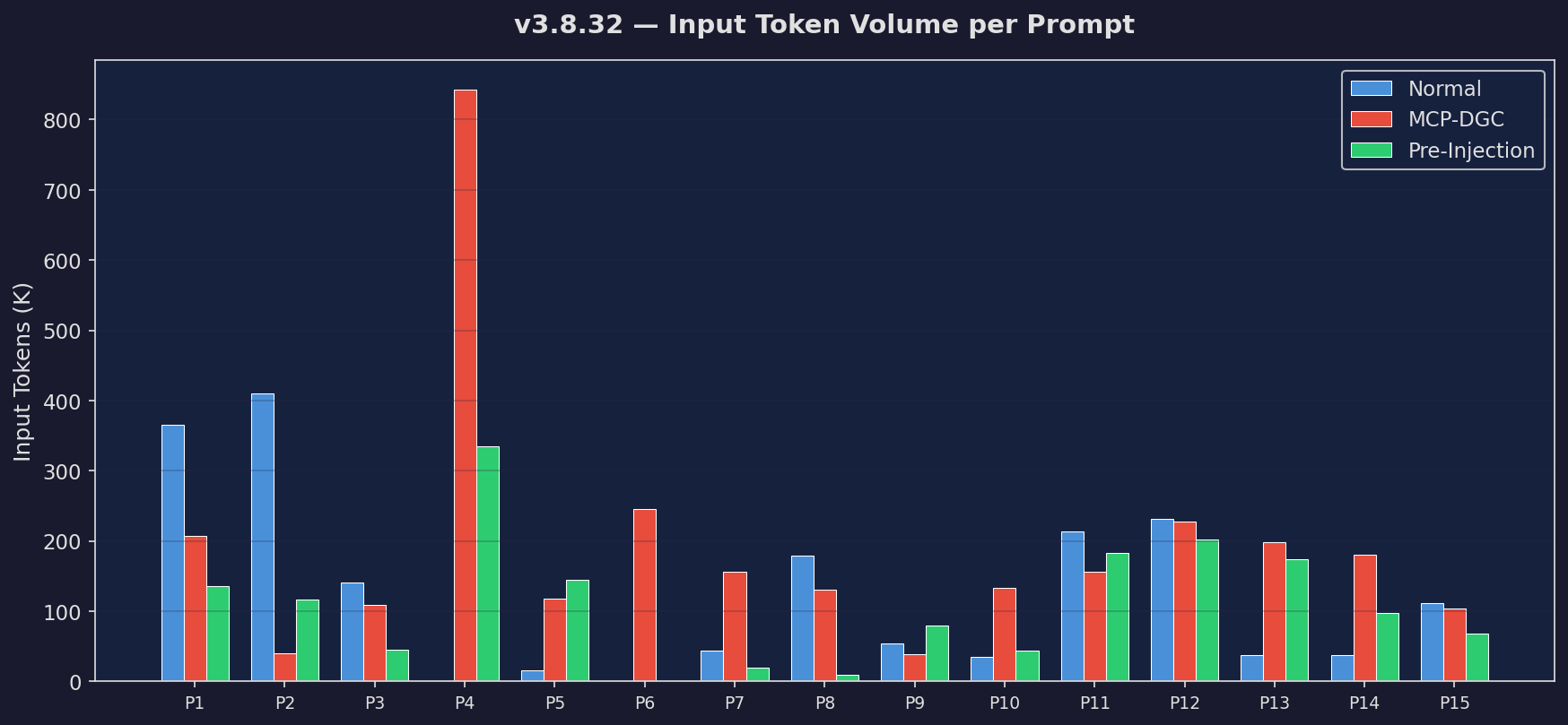Token Volume