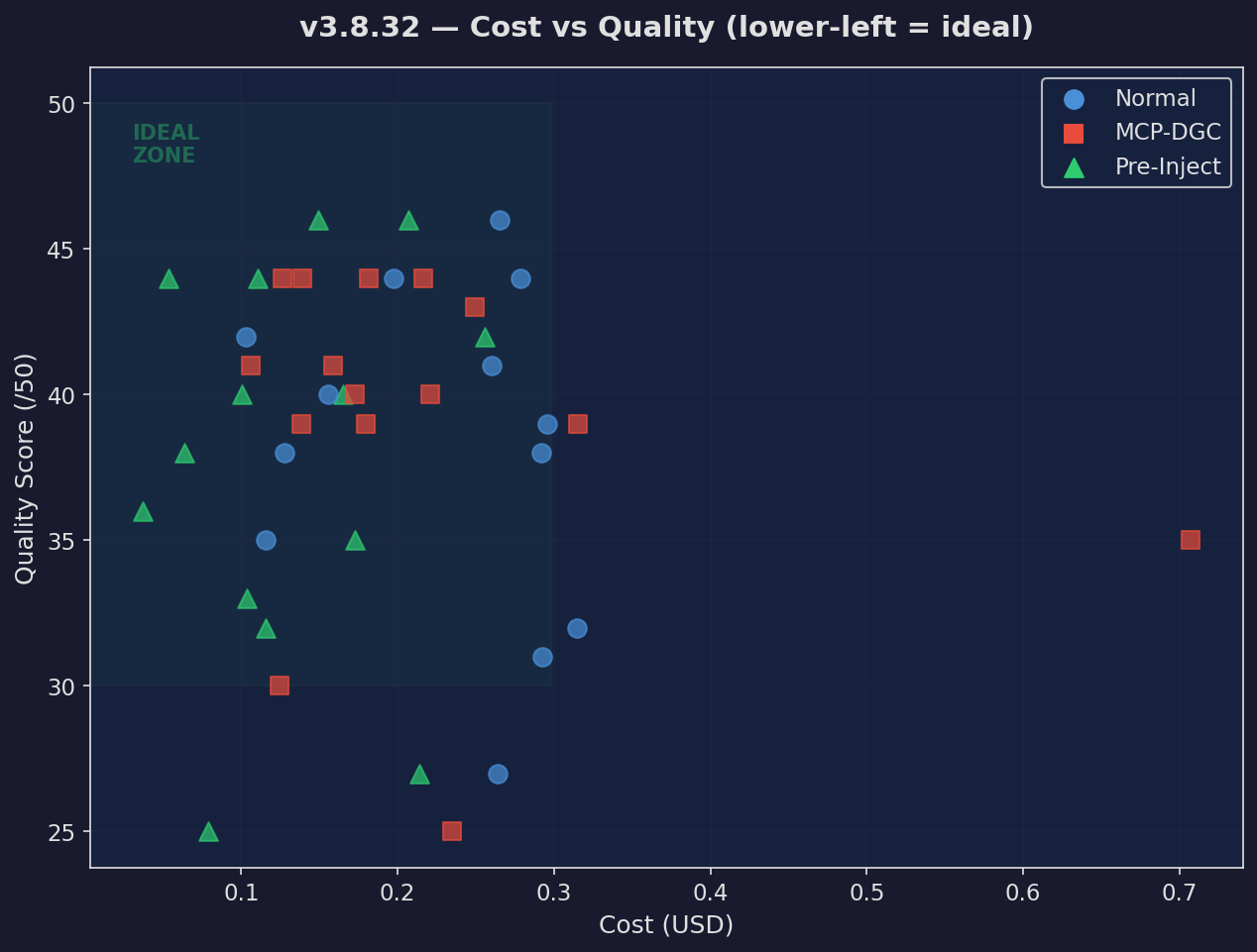 Cost vs Quality