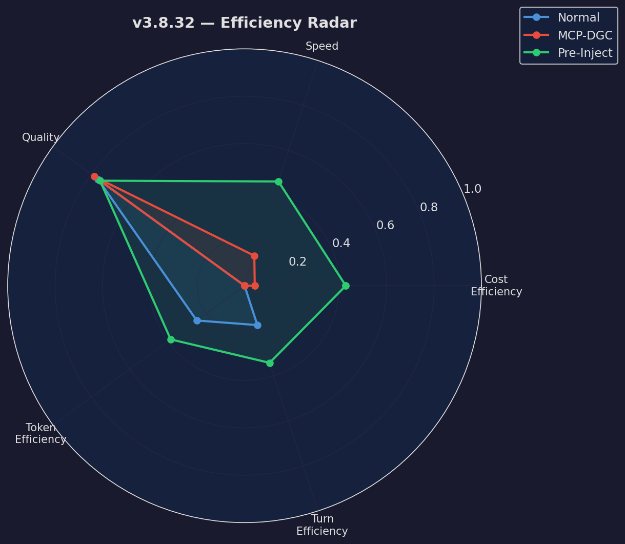 Efficiency Radar