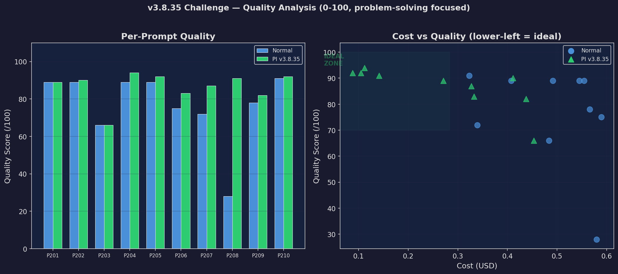 Quality Comparison (v3.8.35)