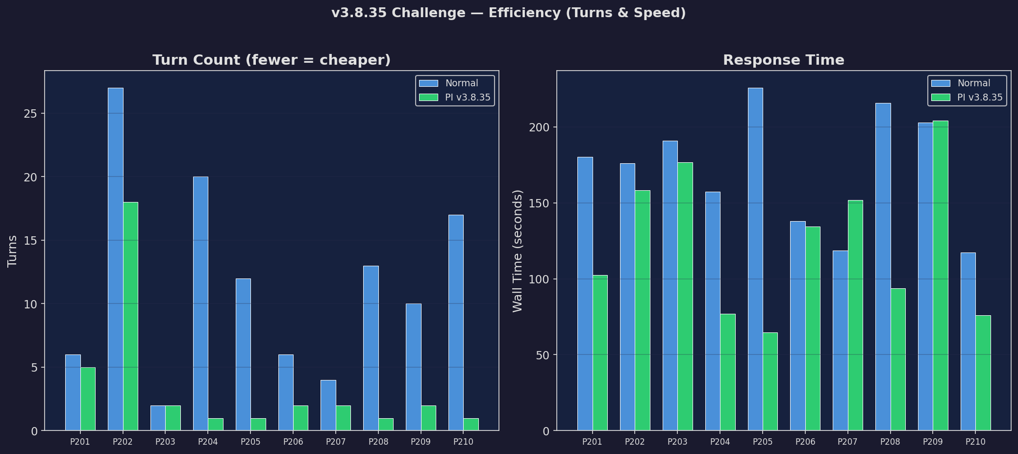 Challenge: Efficiency