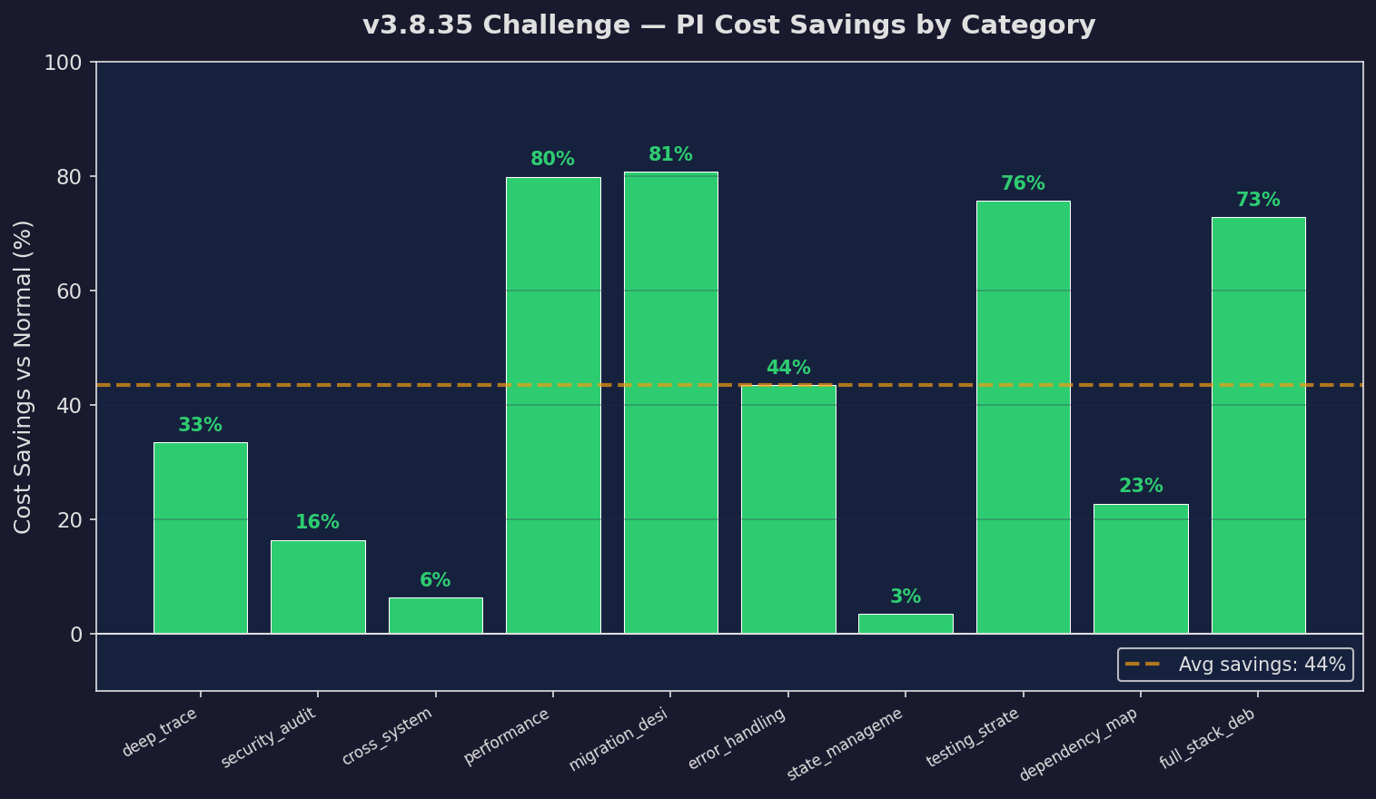 Per-Task Savings (v3.8.35)