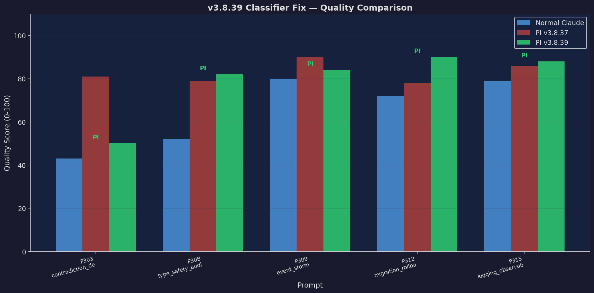 v3.8.39: 3-Way Quality