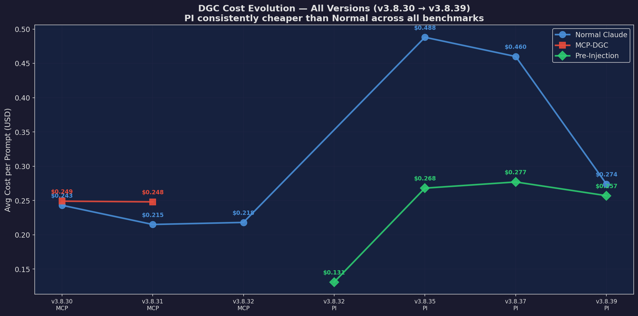 v3.8.39: Full Evolution