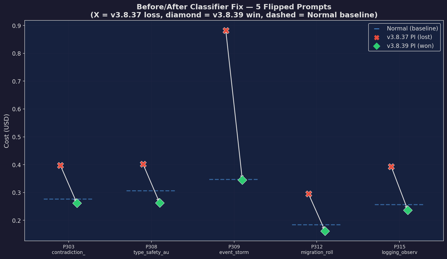 v3.8.39: Before/After