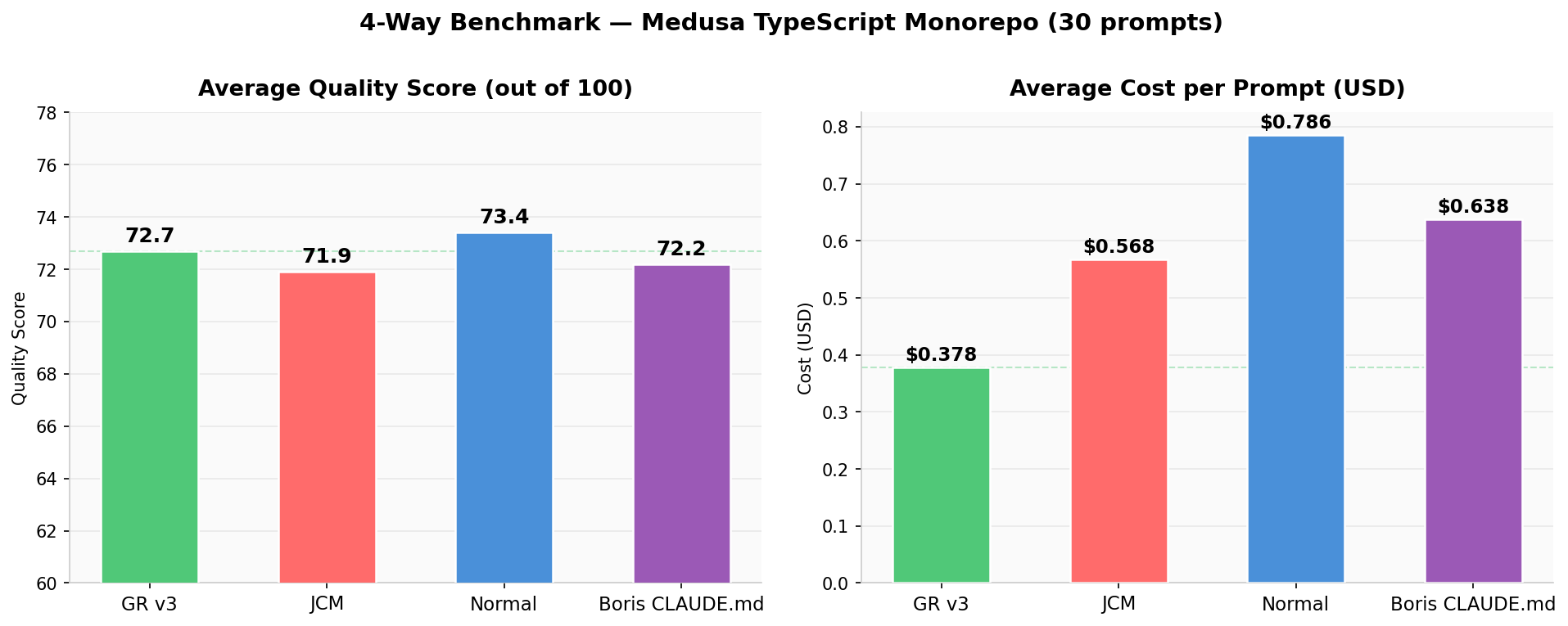 Summary: Quality & Cost