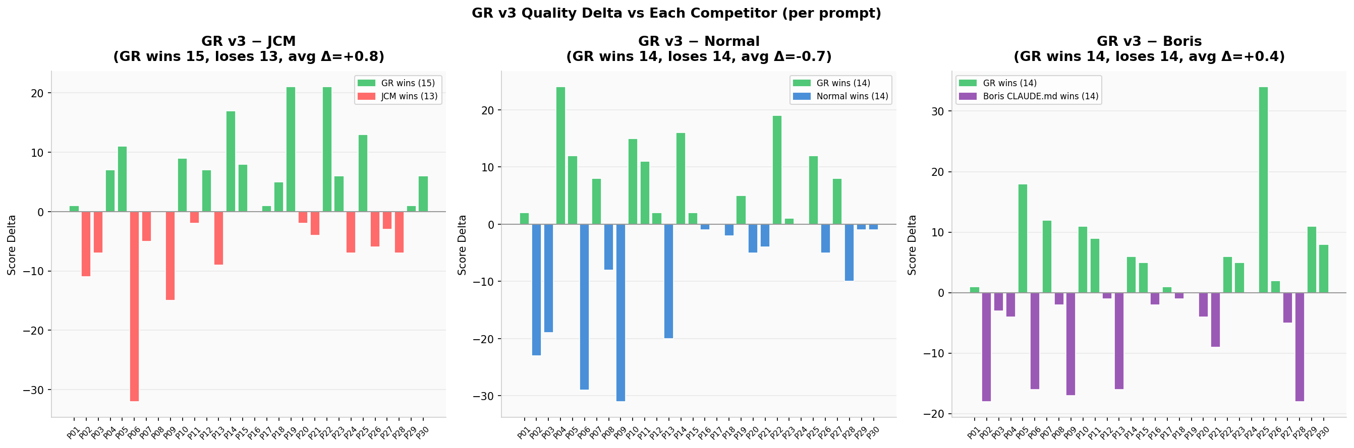 GR Delta vs Each Competitor