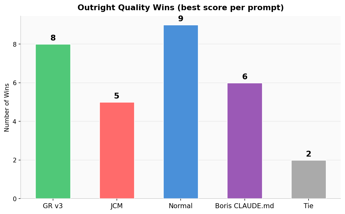 Outright Quality Wins