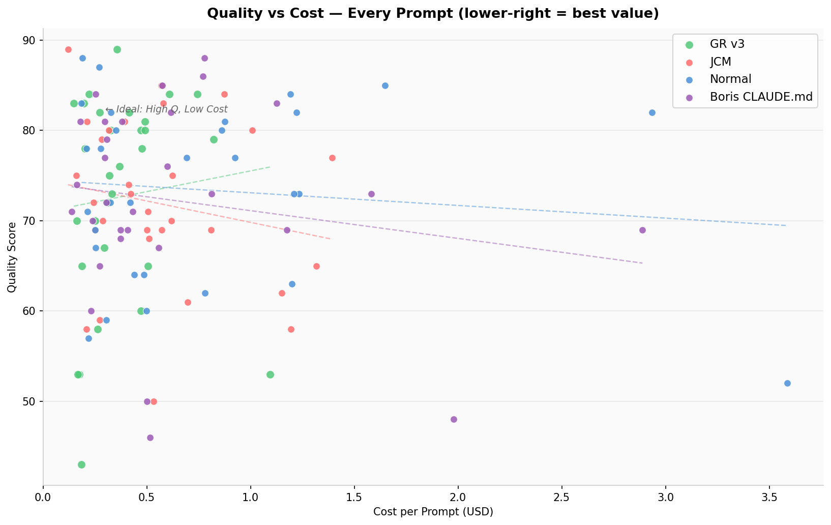 Quality vs Cost Scatter
