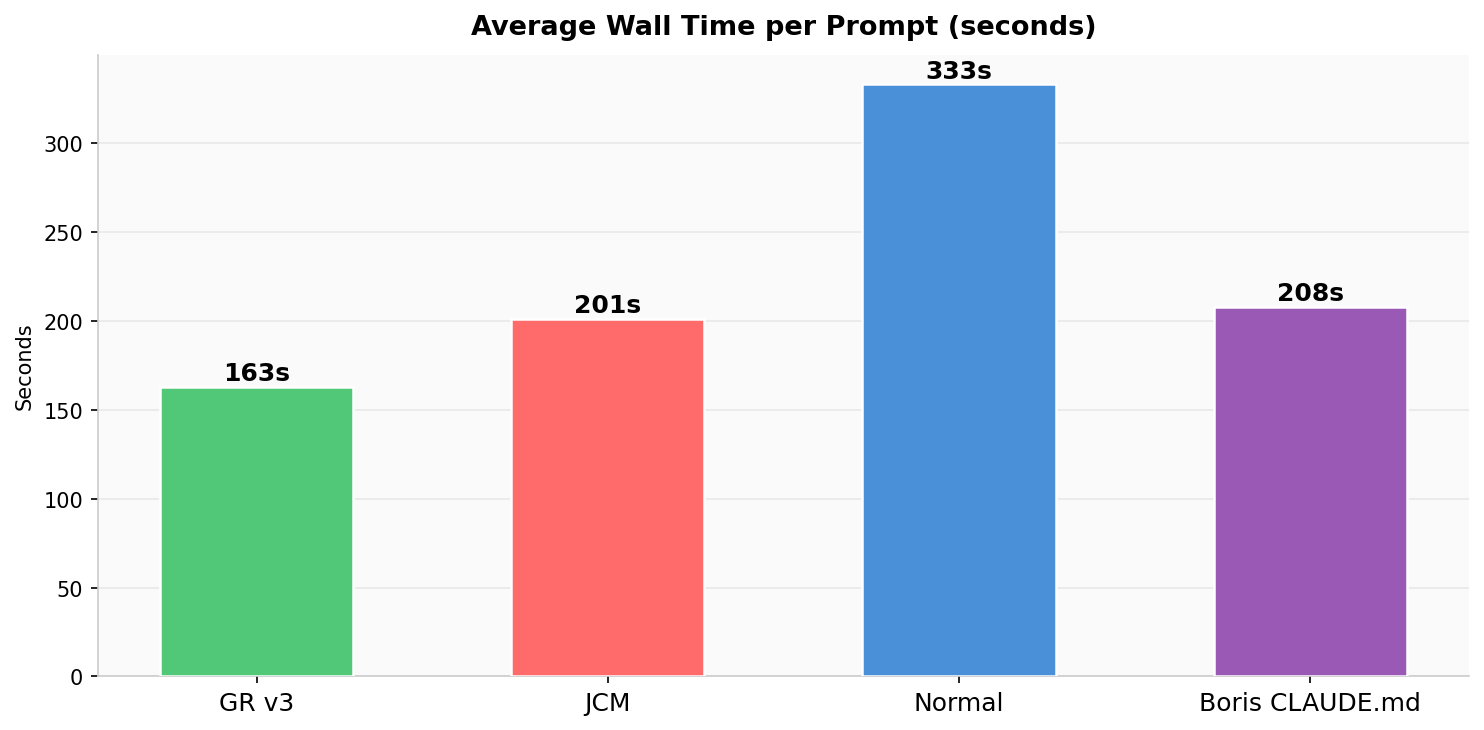 Avg Wall Time per Prompt