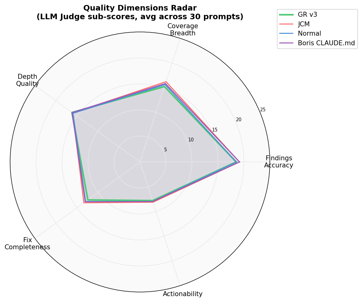 Quality Dimensions Radar