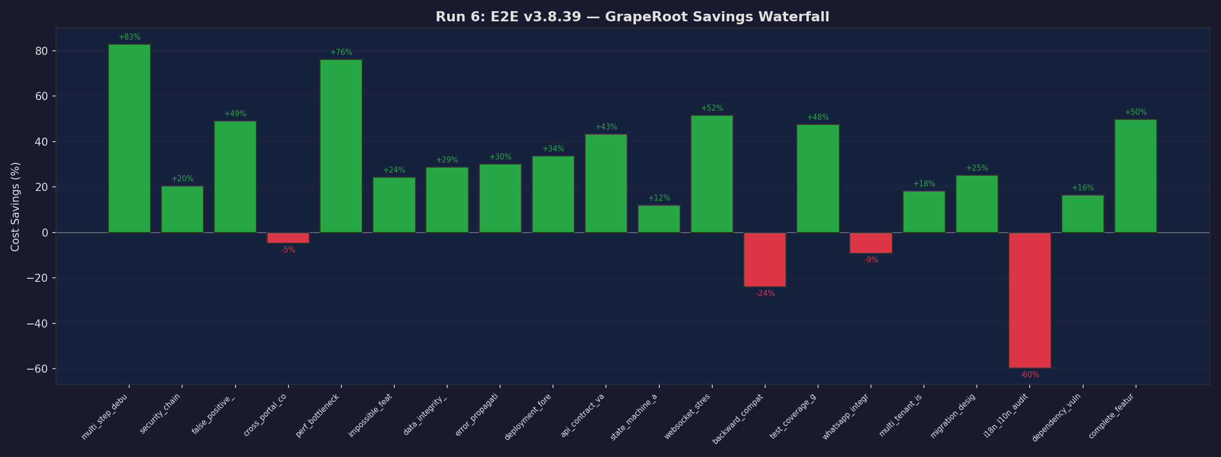 E2E Savings Waterfall