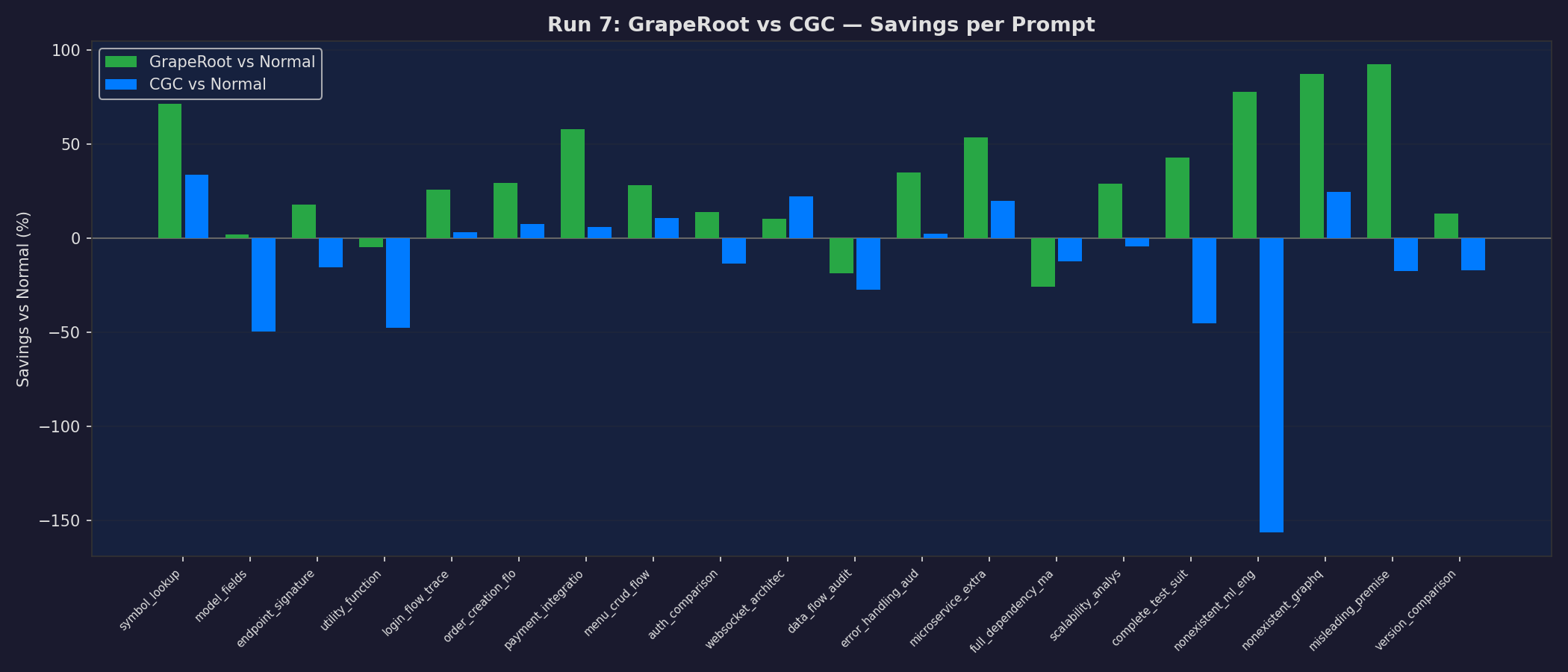 GR vs CGC Savings