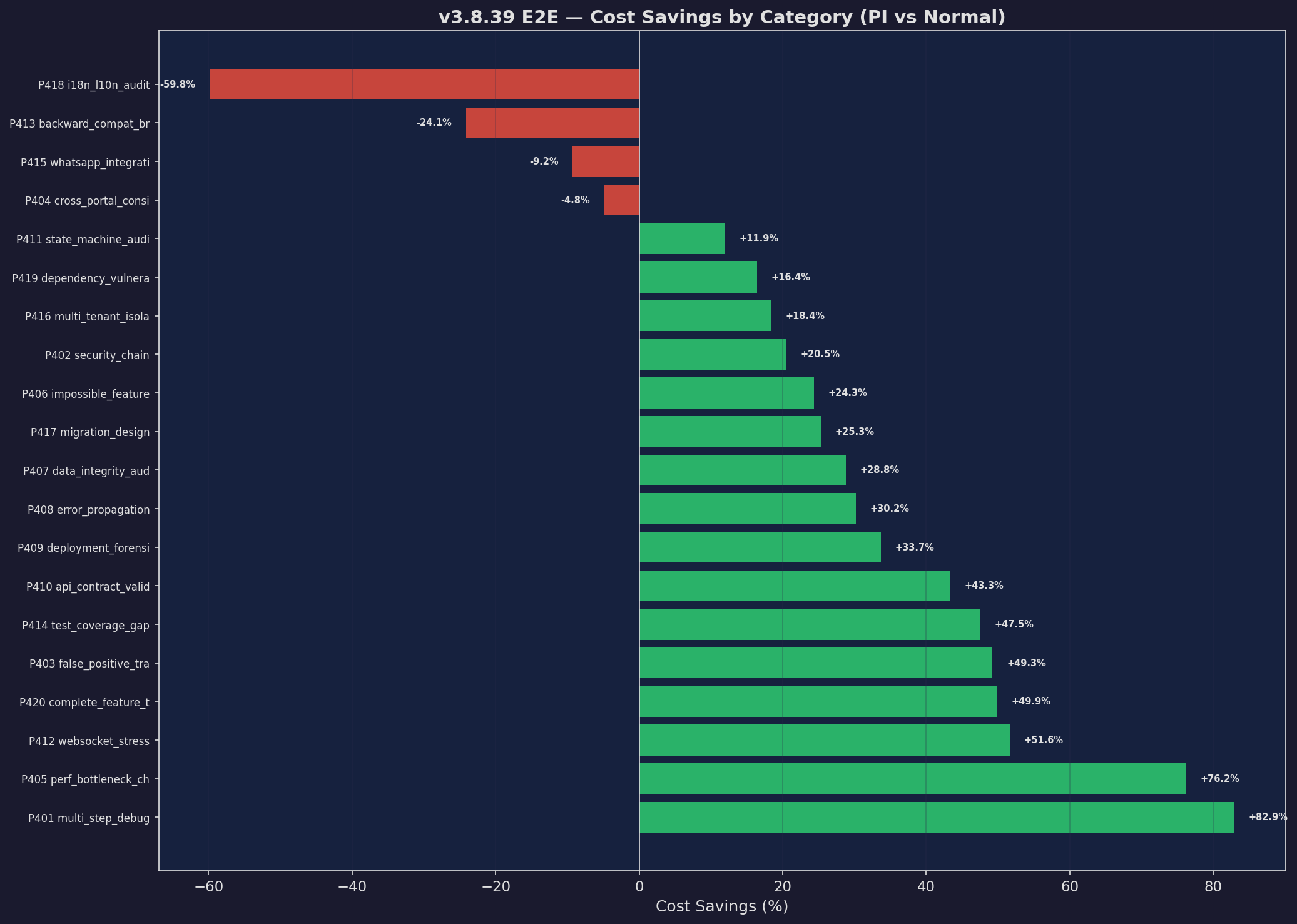 E2E Savings Waterfall