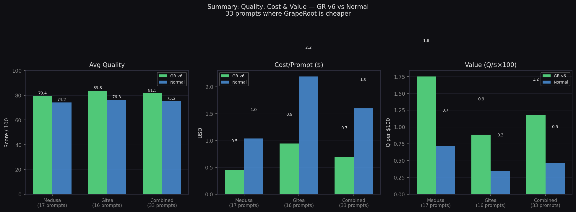Summary: Quality, Cost & Value