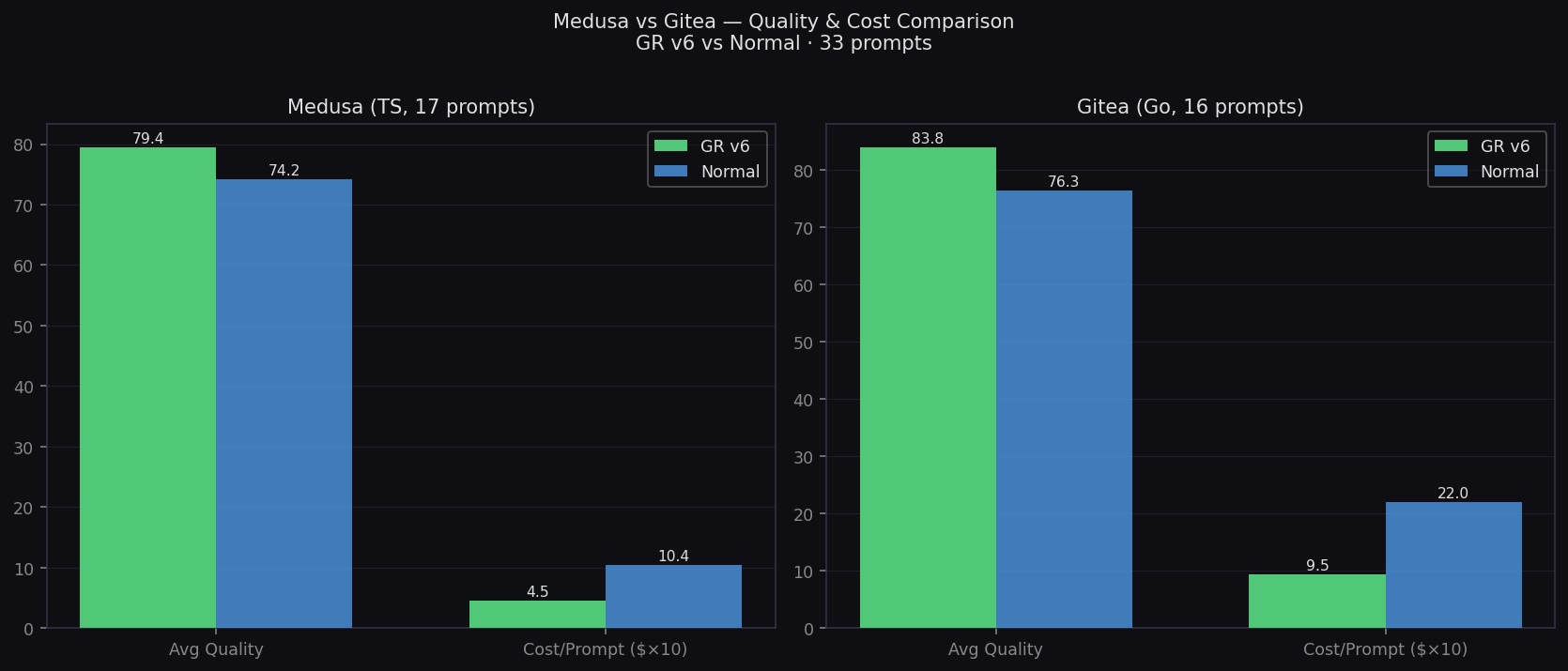 Targeted vs Exhaustive Tasks