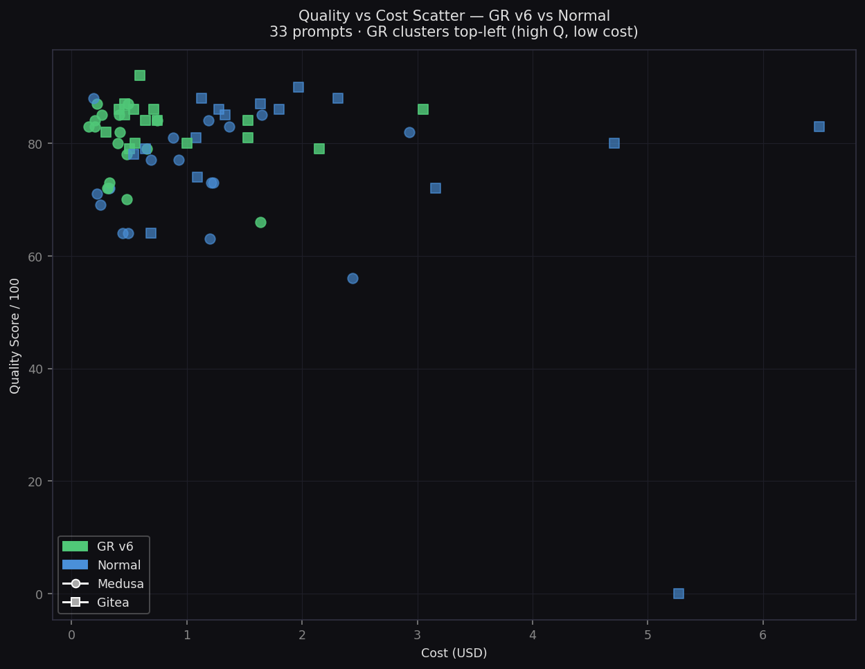 Quality vs Cost Scatter
