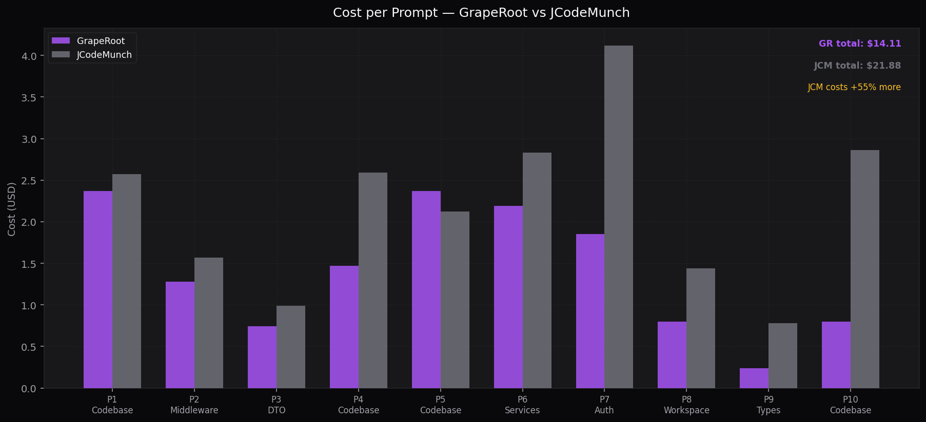 Cost per Prompt