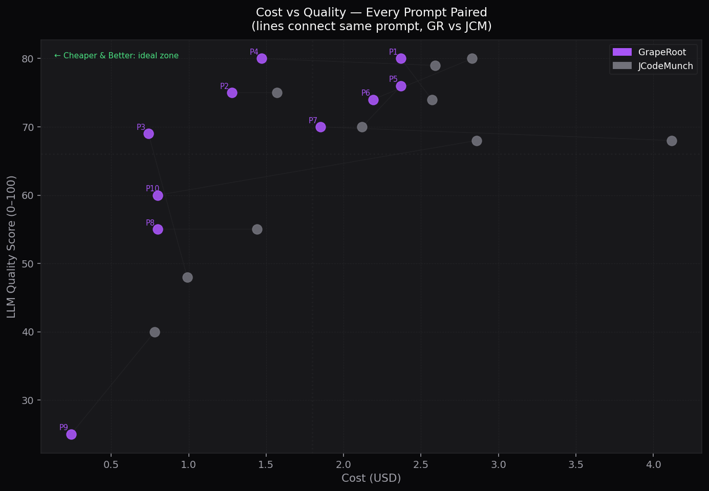 Cost vs Quality Scatter