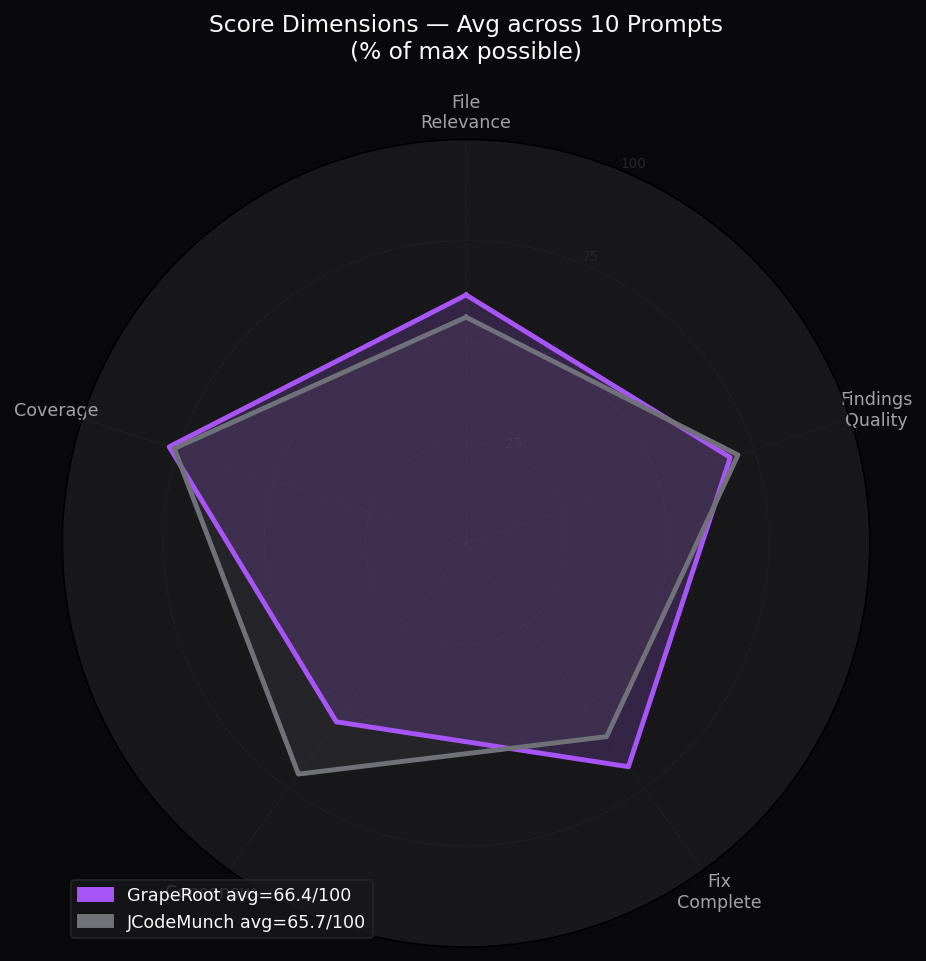Quality Dimensions Radar
