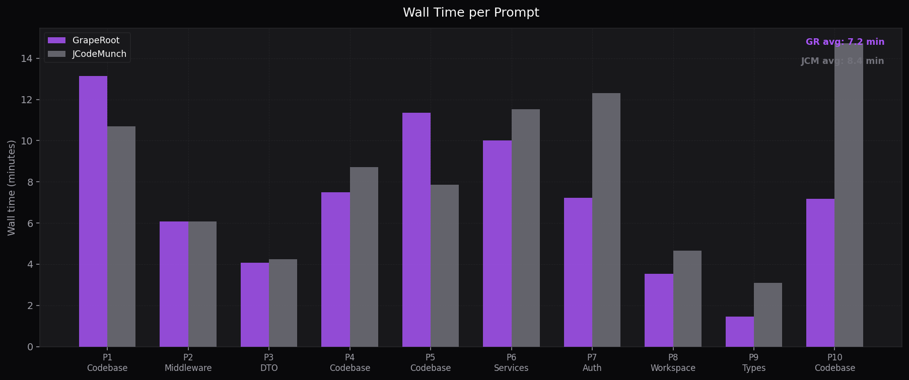 Wall Time per Prompt