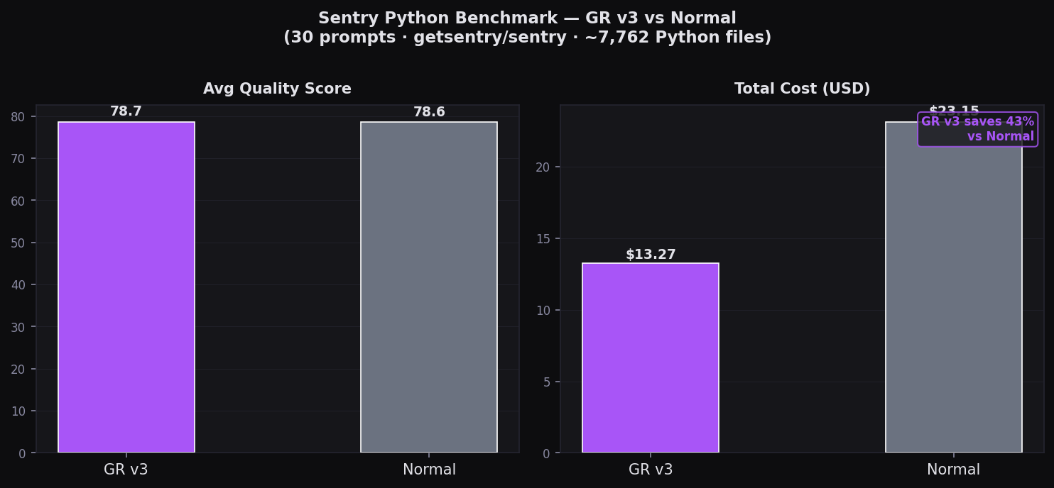 Summary: Quality & Cost