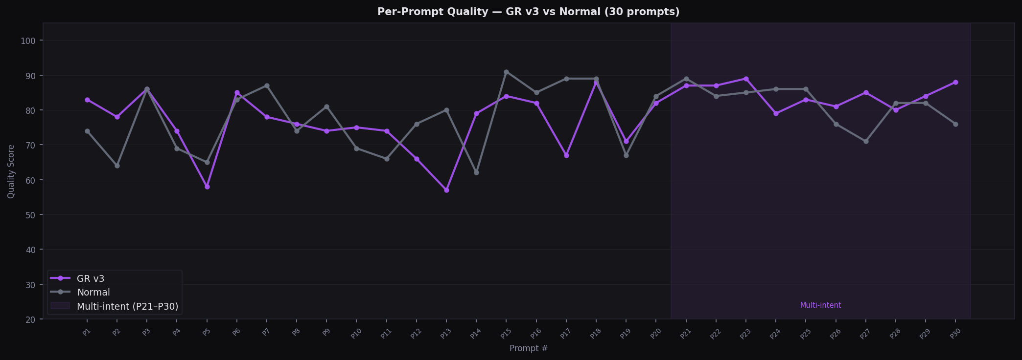 Per-Prompt Quality (all 30)