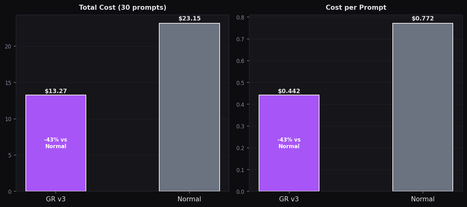 Total Cost — 30 prompts