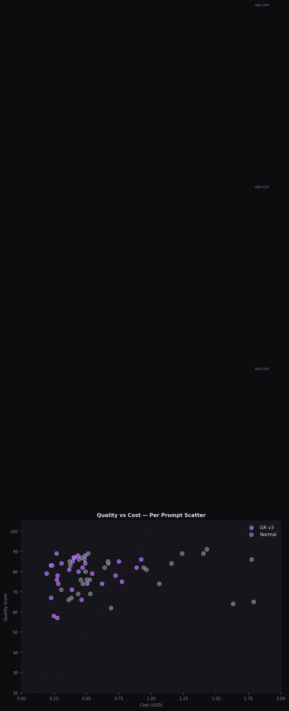 Quality vs Cost Scatter