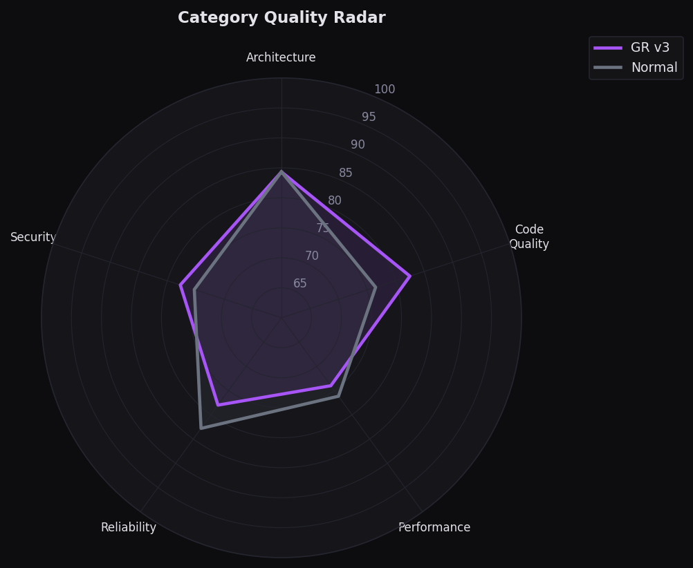 Category Quality Radar